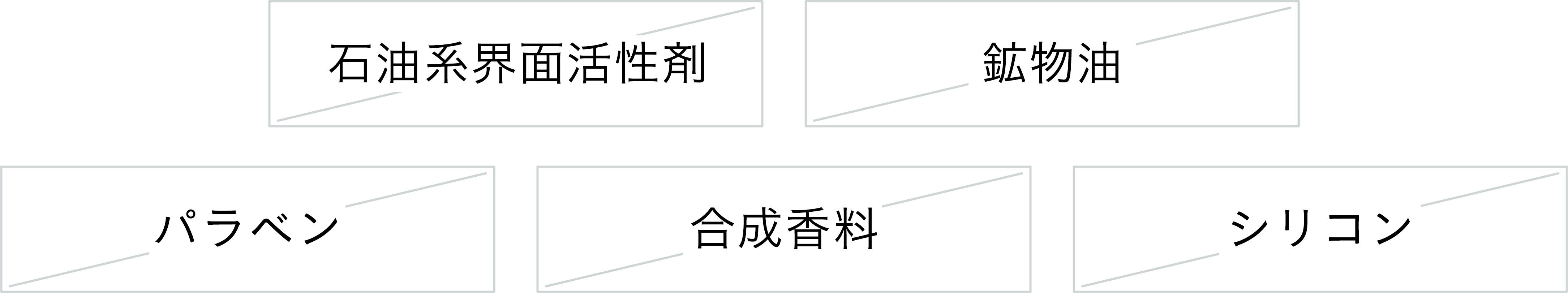 チャントアチャーム　ノンケミカル