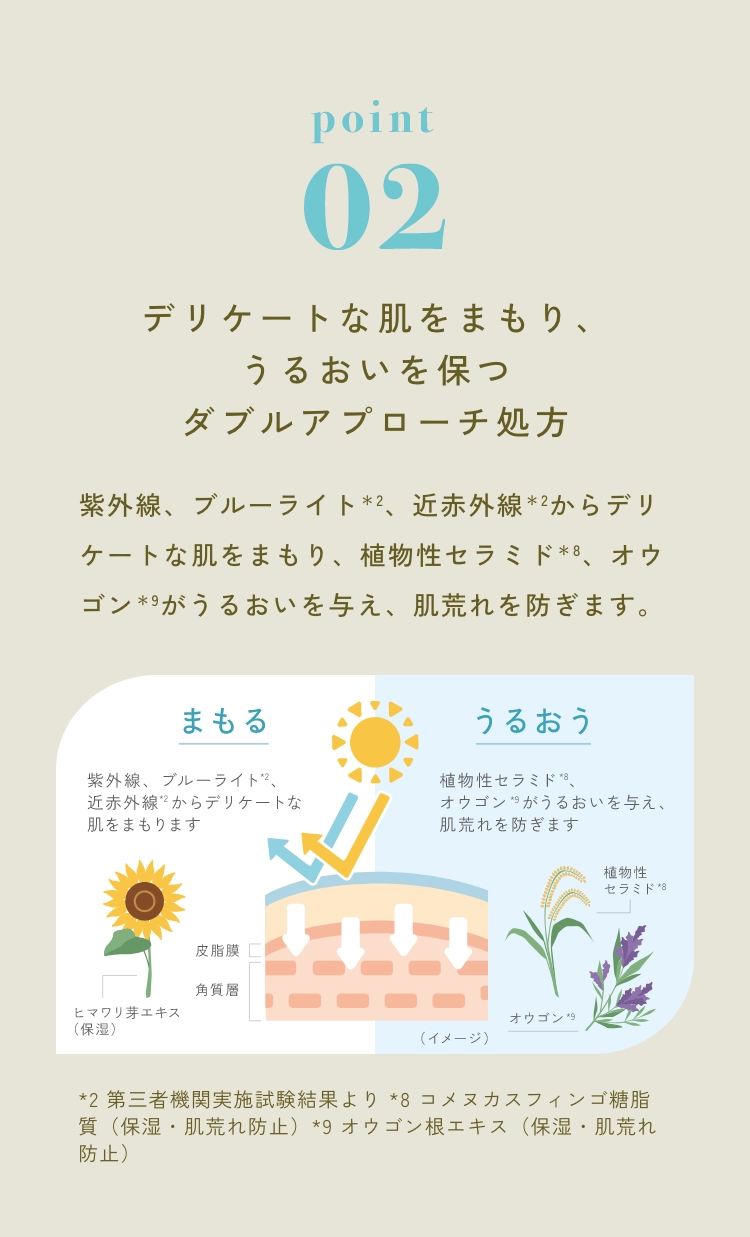 point02 : デリケートな肌をまもり、うるおいを保つダブルアプローチ処方
