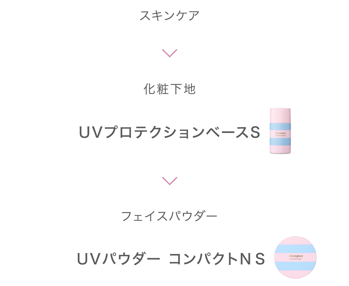 使用手順