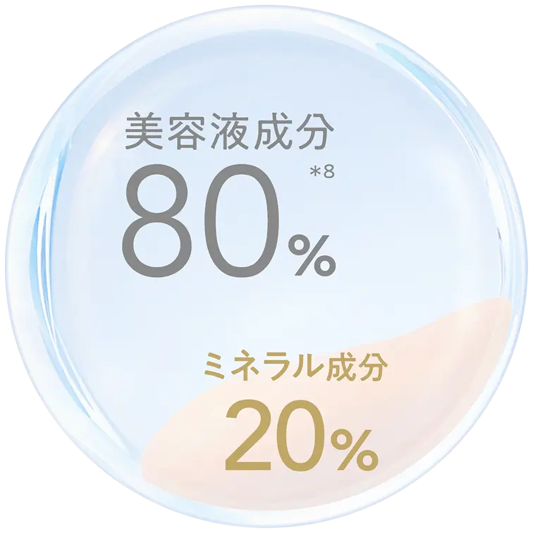 美容液成分80% ミネラル成分20%