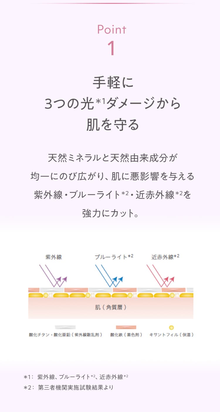 ポイント１