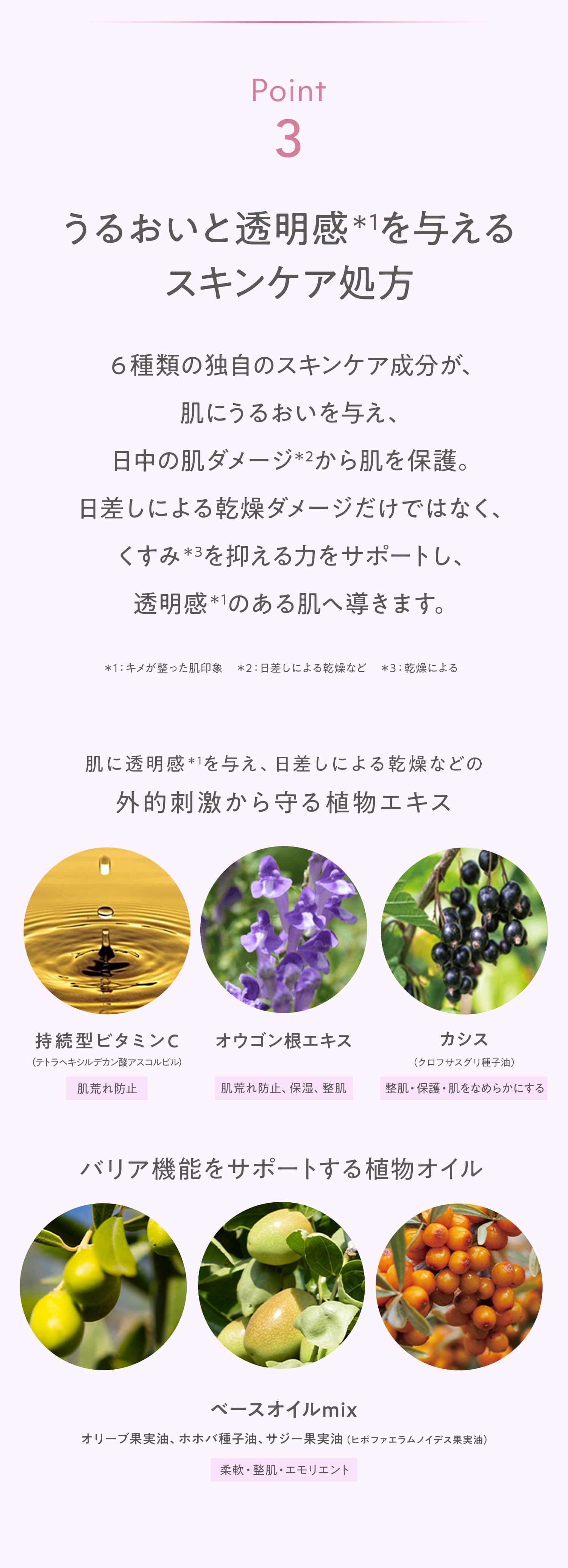 ポイント３