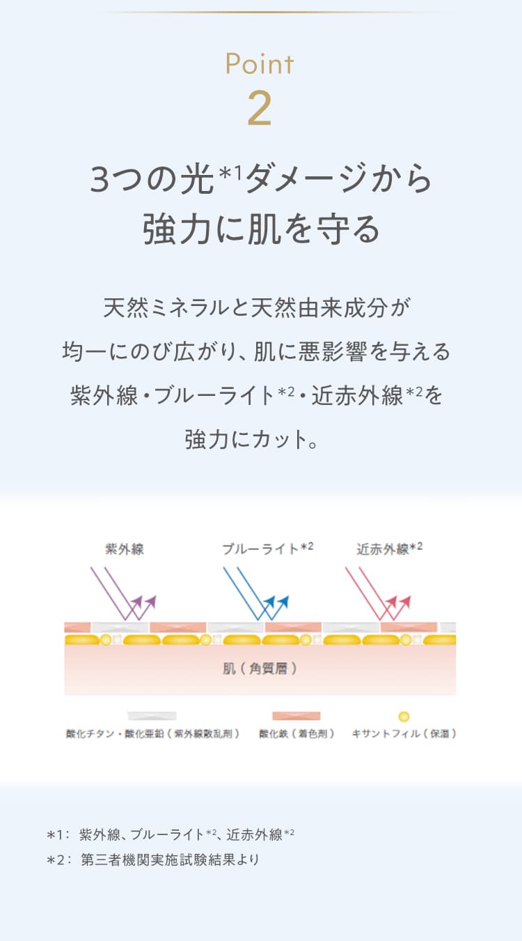 ポイント２