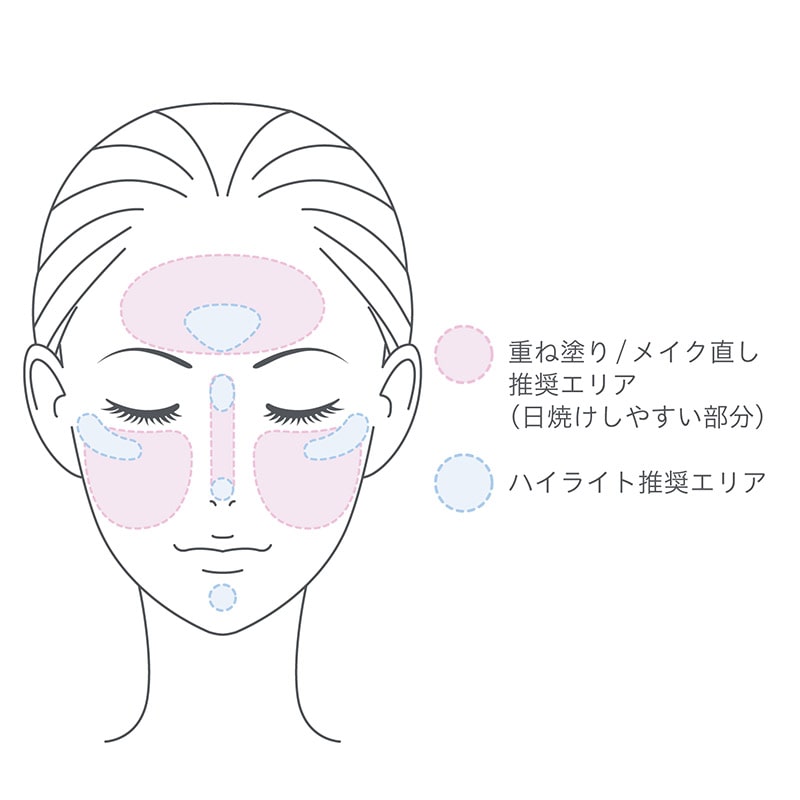 使い方